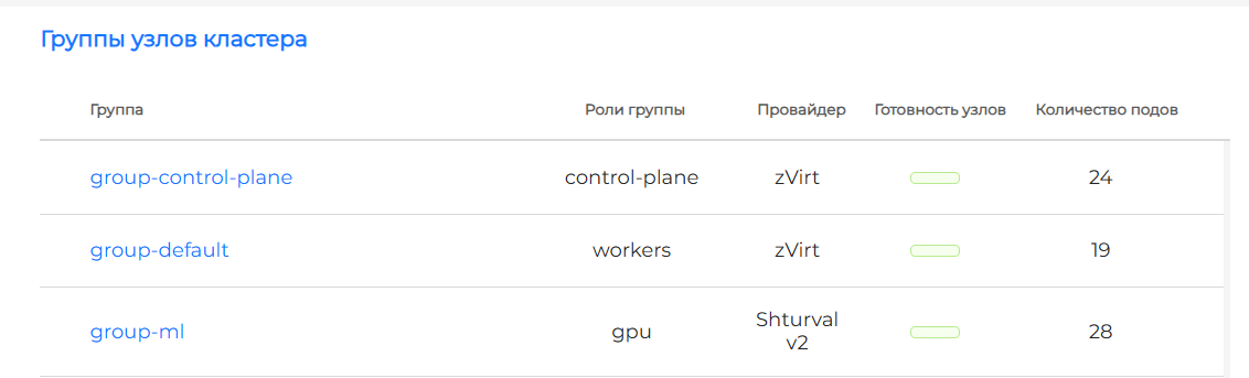 Управление гибридными кластерами